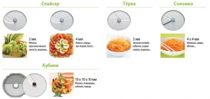 Набор дисков ROBOT COUPE 1945W CL30 BISTRO/CL40 MINERAL+