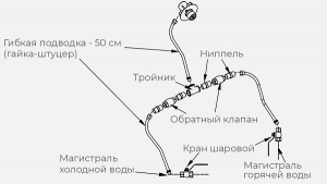 Комплект гх для рукомойника Kayman РМК-400/320